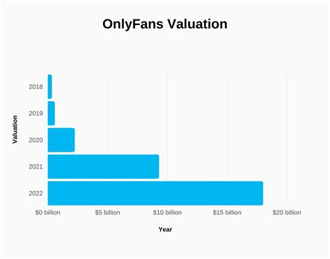 OnlyFans Statistics 2024: Average Income & Creator。